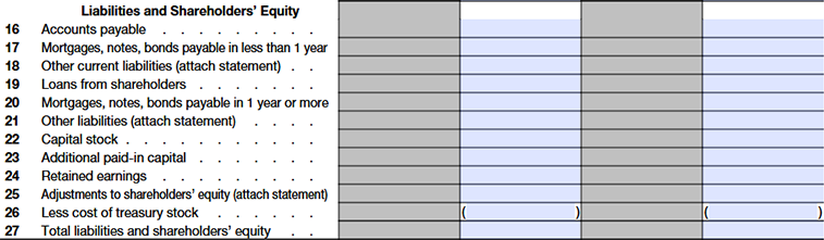 Liabilities and Shareholders’ Equity