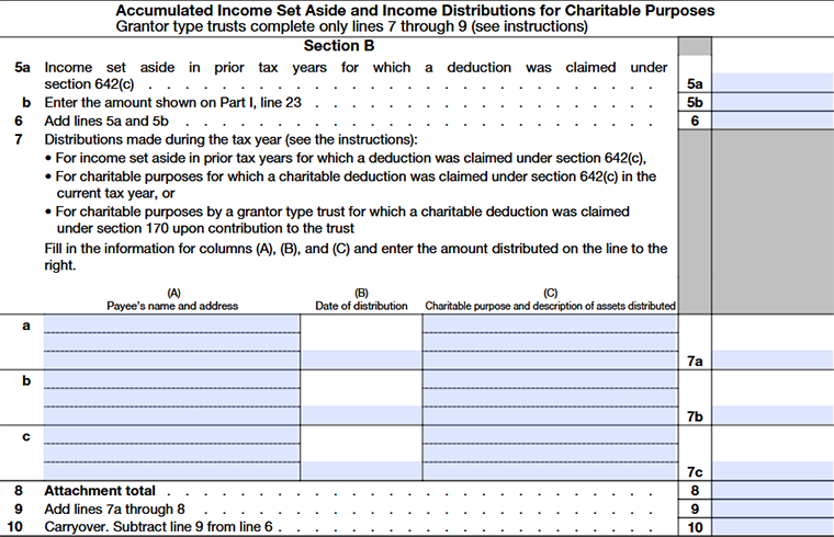 Accumulated Income Set Aside and Income Distributions