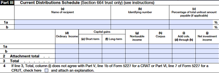 Part III: Current Distributions Schedule (Section 664 Trusts Only)