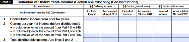 Part II: Schedule of Distributable Income (Section 664 Trusts Only)