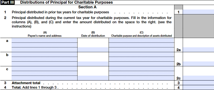 Part III: Distributions of Principal for Charitable Purposes
