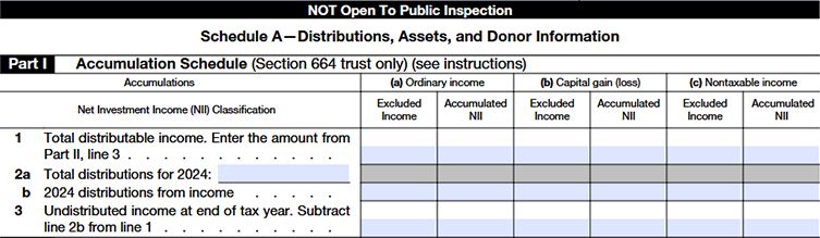 This schedule tracks trust income accumulations by type