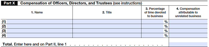 The following information is required to complete and file IRS Form 990-T Schedule A: