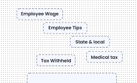 Common Use Cases W-2