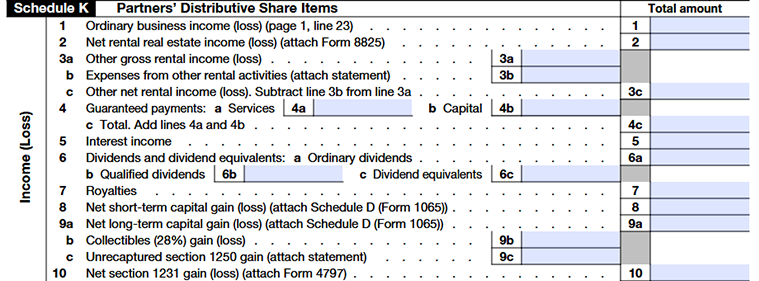 Schedule K — Partners’ Distributive Share Items