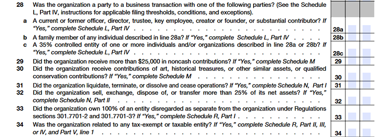 Form 990 Part IV Lines 28–34 related-party, asset & entity relationship disclosures