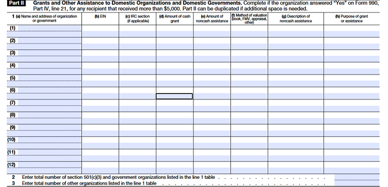 Form 990 Schedule I – Part II: Grants and Other Assistance to Domestic Organizations and Domestic Governments.