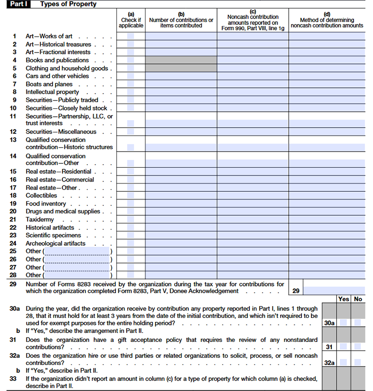 Form 990 Schedule M - Part I Types of Property