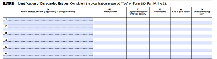 Form 990 Schedule R Part I showing details of disregarded entities, including names, EINs, activities, locations, income, assets and control information.
