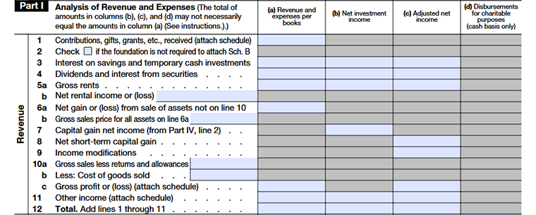 Form 990-PF Part I Lines 1–12 revenue and expense summary