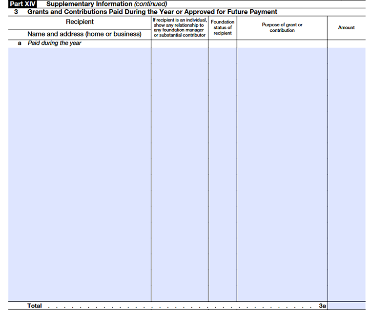 Form 990-PF Part XIV Line 3a – Grants and contributions paid or approved.
