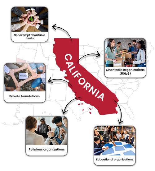 Who Must File CA Form 199?
